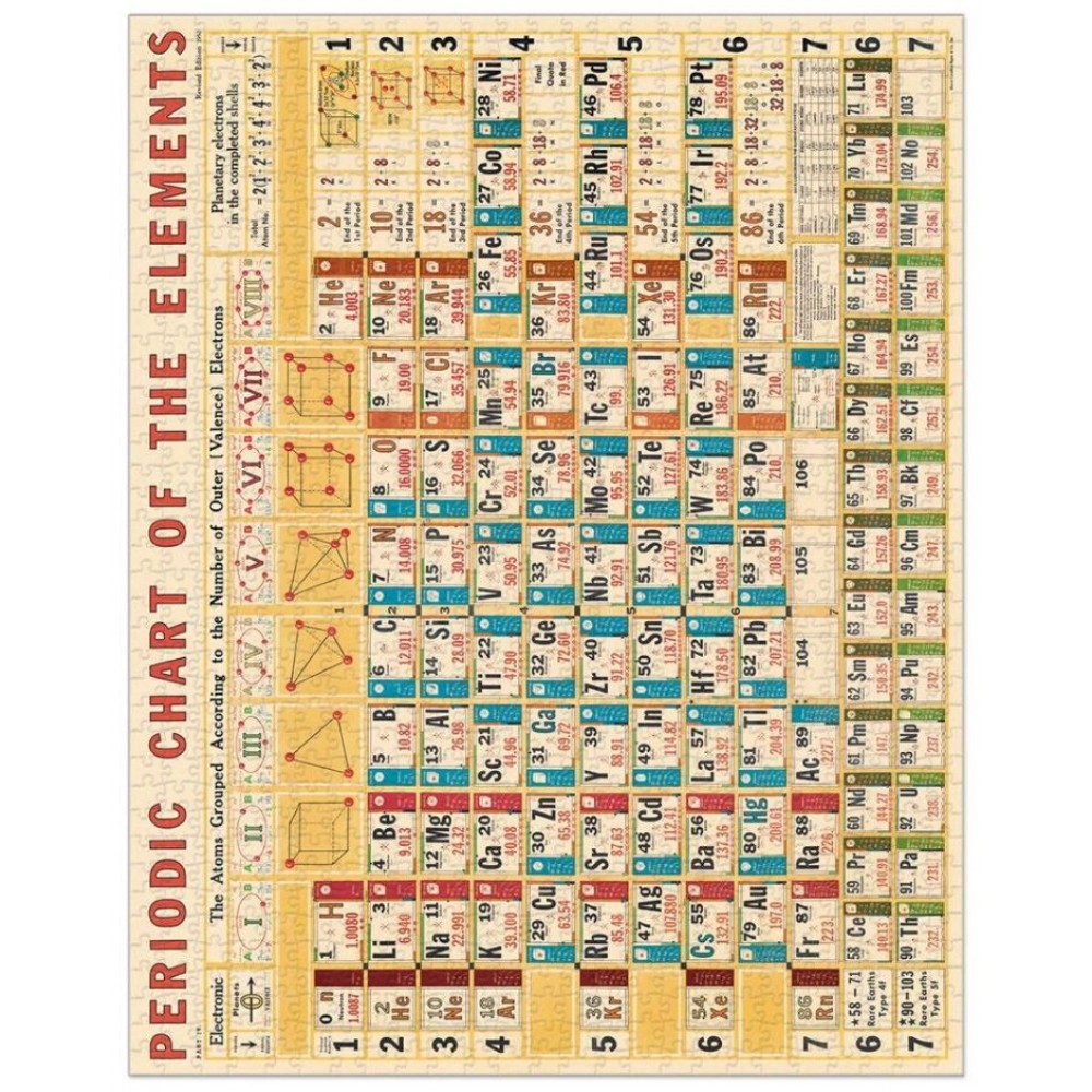 Periodic Chart Vintage Pussel 1000 bitar